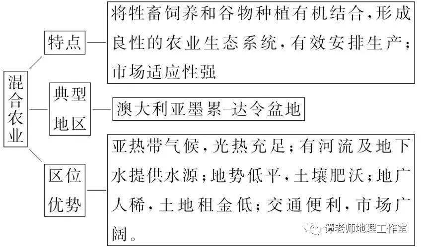 【参考答案 农业与旅游业结合,发挥了自然