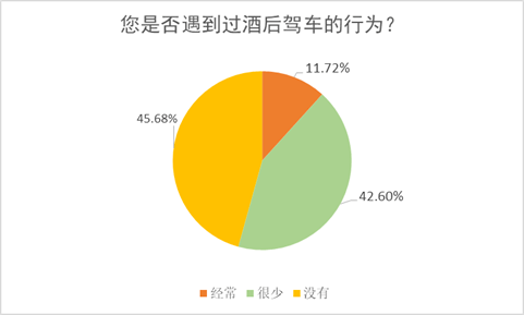 五一期间酒驾高发附酒驾成本计算器