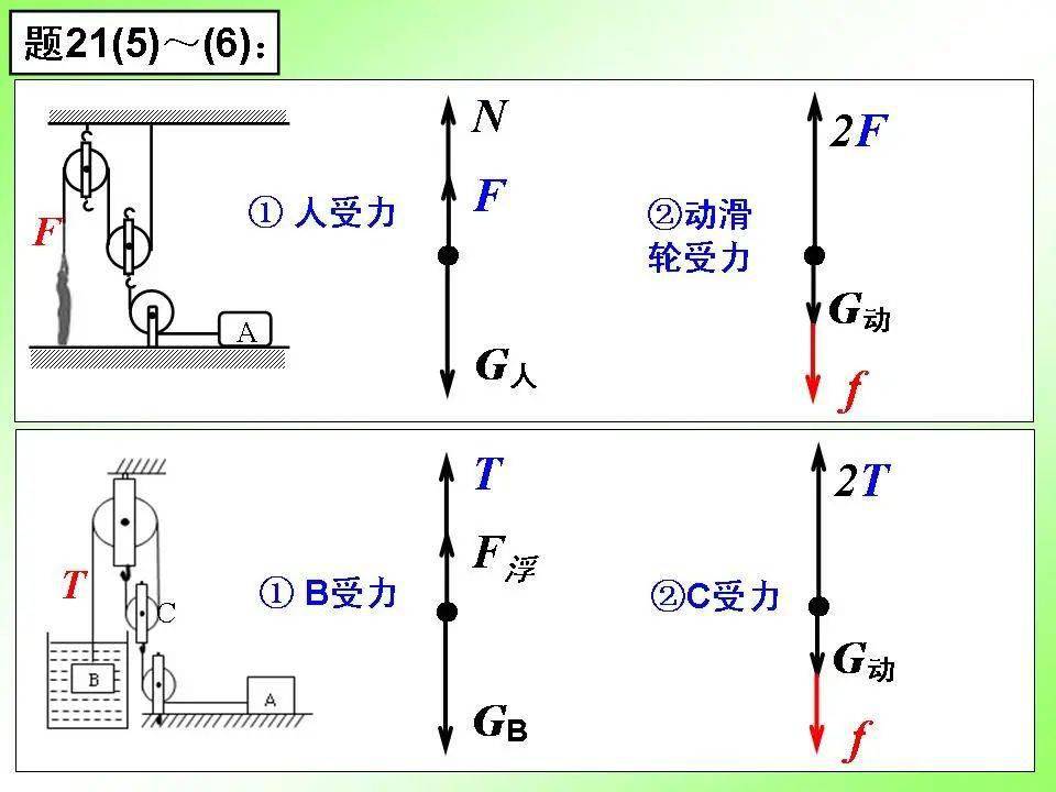 初中物理重要专题讲解力的受力分析及画法