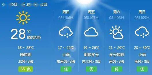 立夏之后,雷雨增多 从目前天气预报来看 今天,益阳最高气温有28℃ 接