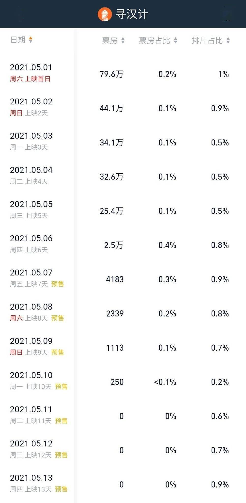 《寻汉计》豆瓣评分6