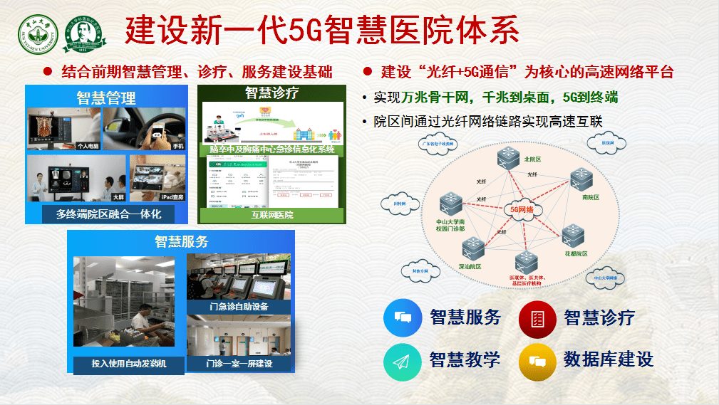 我院获颁全国"十大互联网 医疗服务创新医院",5g赋能智慧医疗新未来