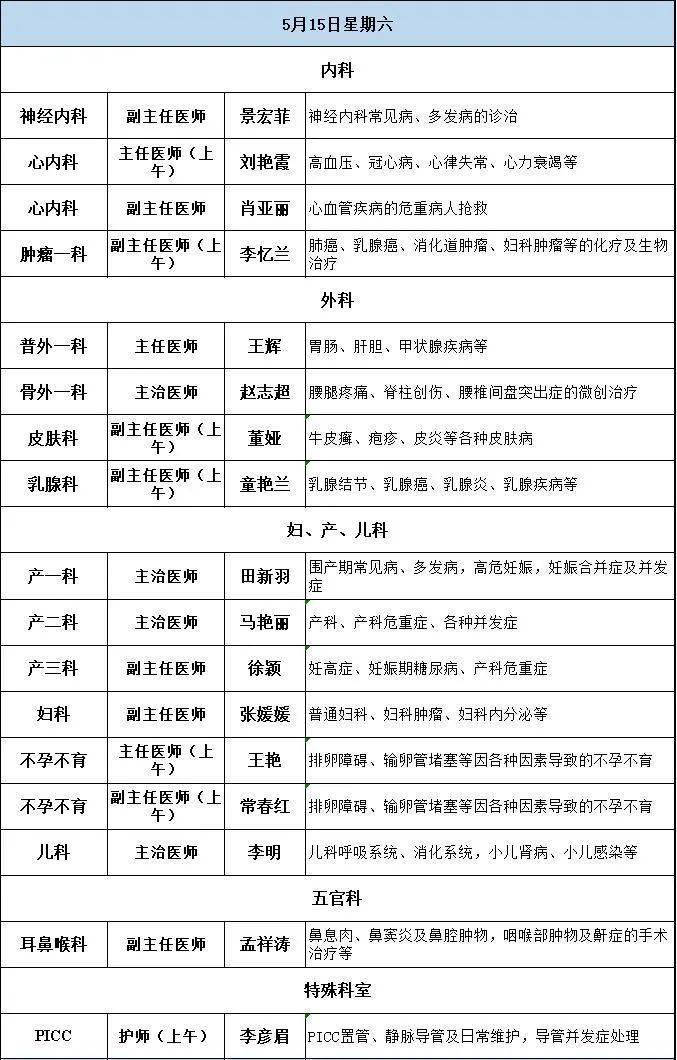 涿州市医院专家门诊出诊表(5月10日-5月16日)
