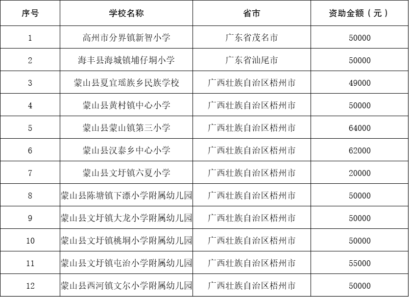 公示| 感谢有你_广东省