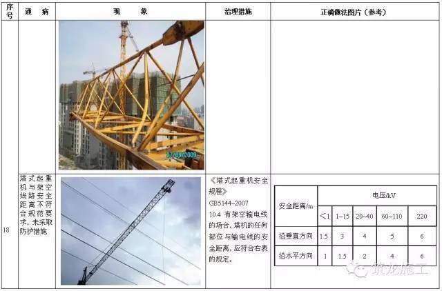 15,附着前后塔身垂直度不符合规范要求 16,新旧标准节混用,不同厂家