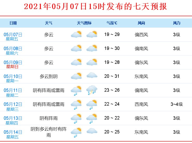 来源:慈溪气象 宁波气象 慈溪日报返回搜狐,查看更多