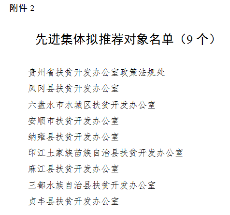 公示中!贵州这些集体和个人拟推荐参评全国先进,安顺的是