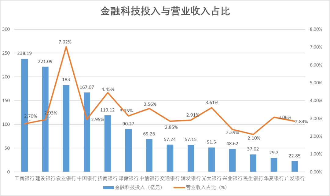 看到各家银行在金融科技的浪潮中如何强化数字化经营,赋能业务发展