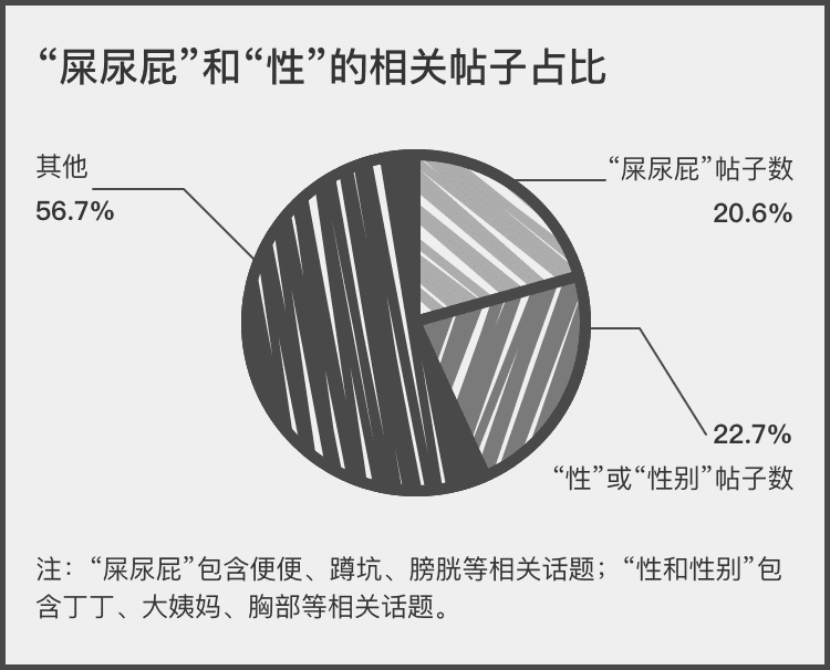 4万份尸检报告曝光死因社会性死亡