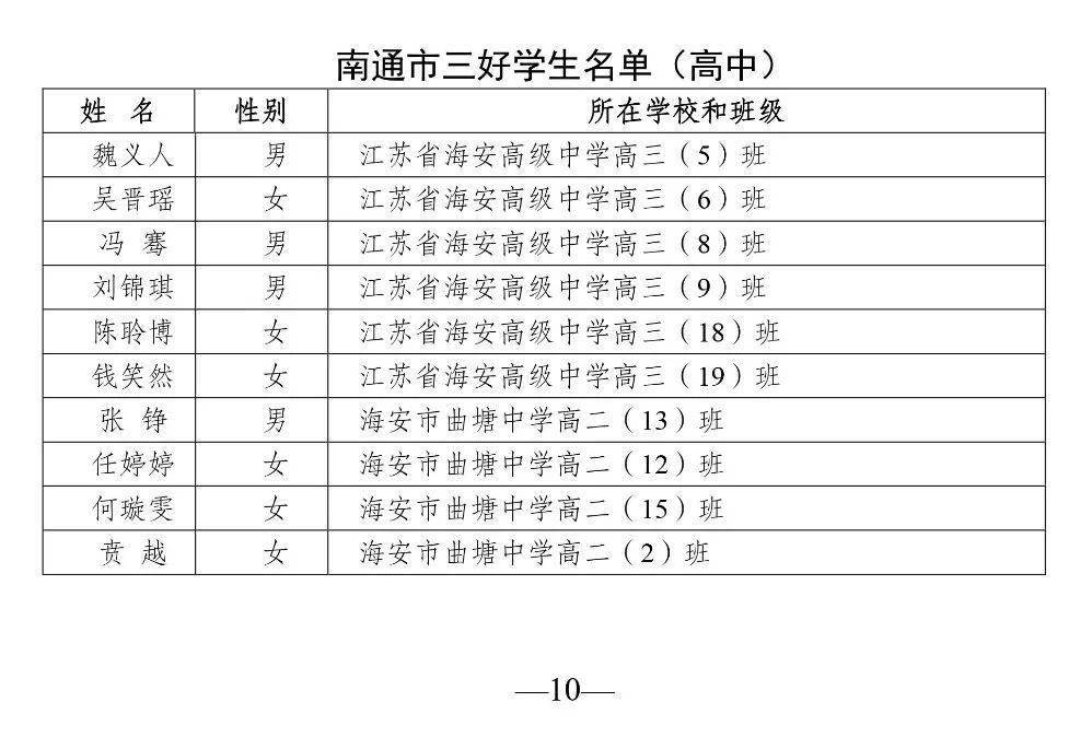 如皋这些学生班级获市级表彰有你认识的吗