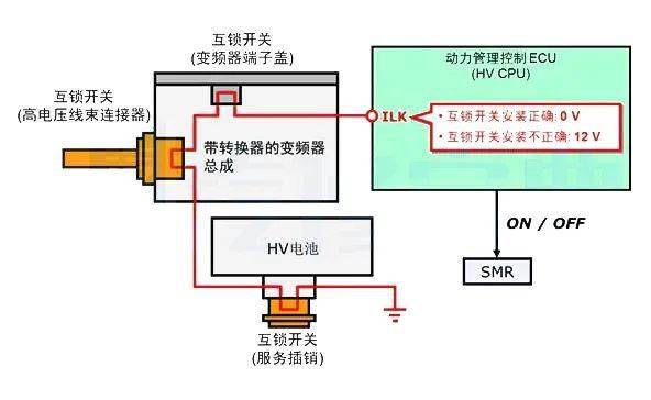 技术电动安全电动汽车高压互锁