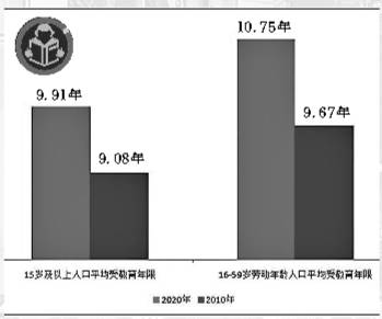 是十年一次人口普查吗_人口普查(3)