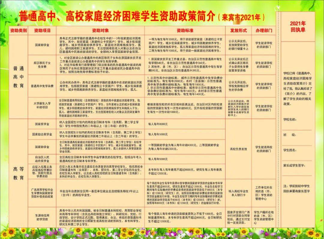 学生资助|来宾市2021年学生资助政策简介