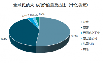 西安民用航天基地2021gdp_新型产业基地的重要举措(3)