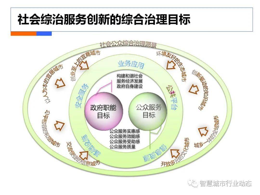 社会综合治理大数据解决方案