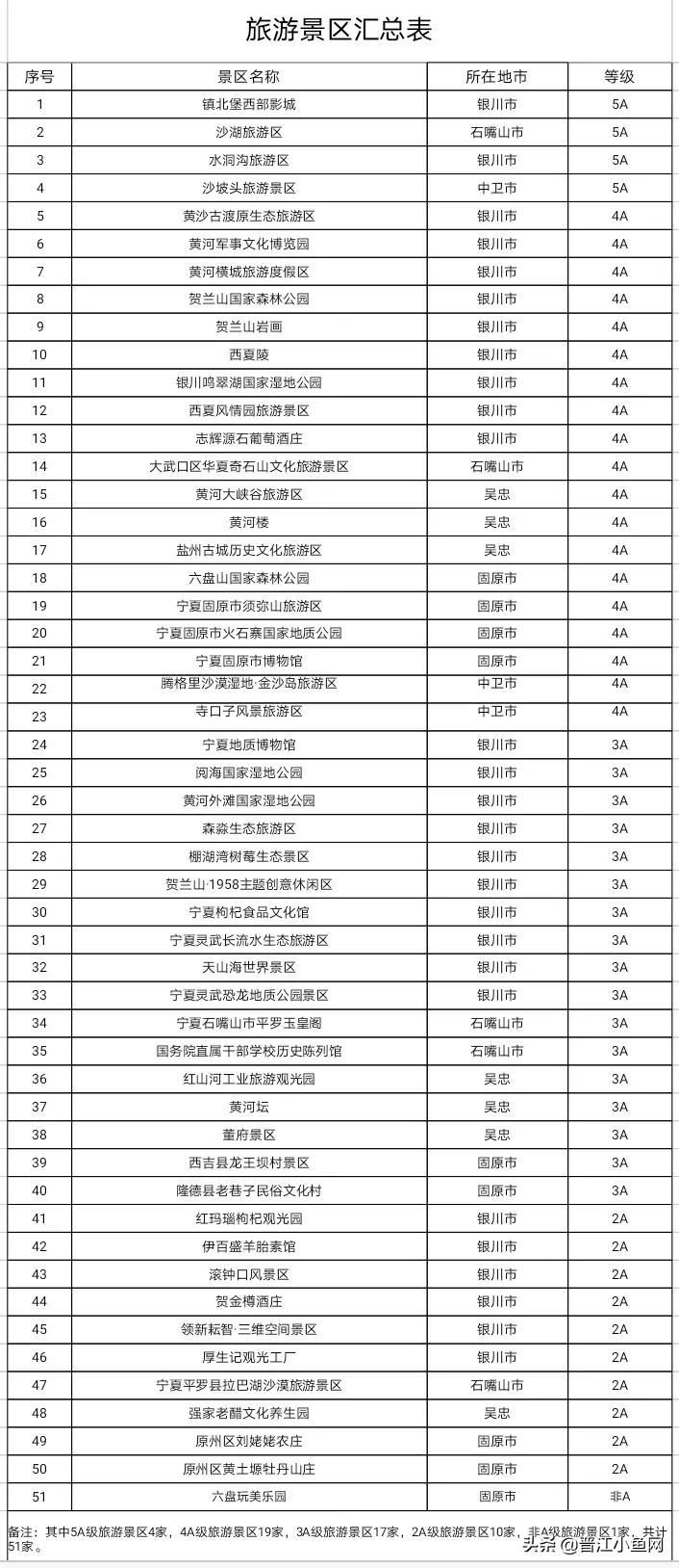 国有a级景区全名单