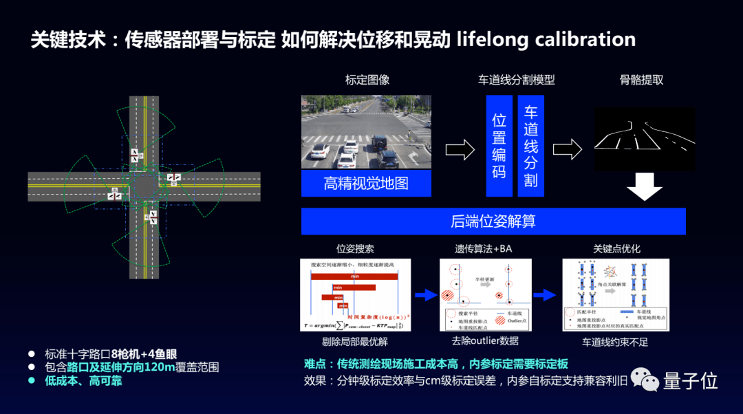 清华百度联手发布全球首个纯路侧感知自动驾驶方案_apollo&