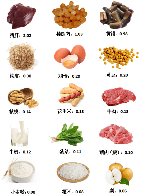 常见食物维生素b2含量 (mg/100g)