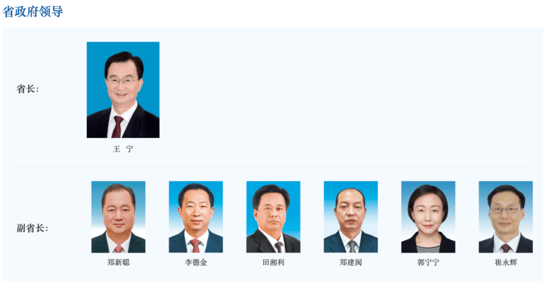 福建省省长是王宁,副省长目前有6人,分别是郑新聪,李德金,田湘利