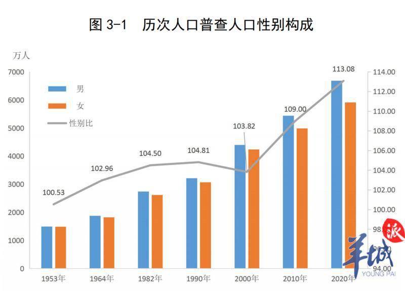 制造业对人口性别结构的影响,从整体从业人员的男女比例可以窥见一二