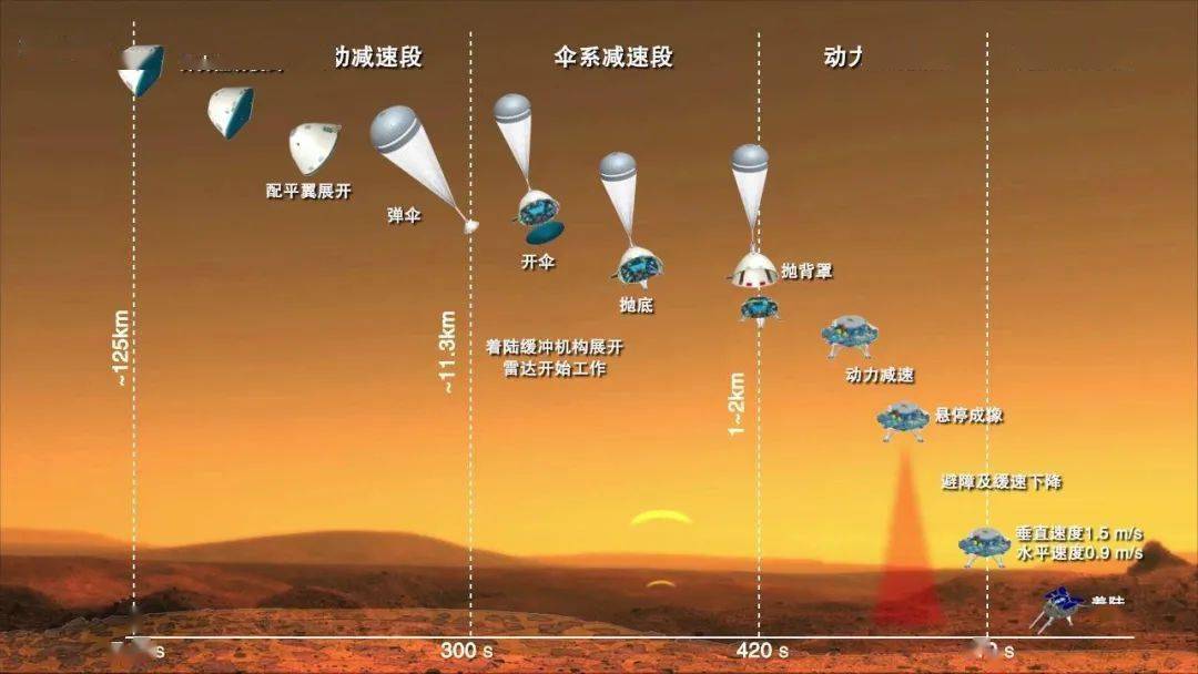 天问一号成功着陆!西安助力"最后一脚"稳准刹车