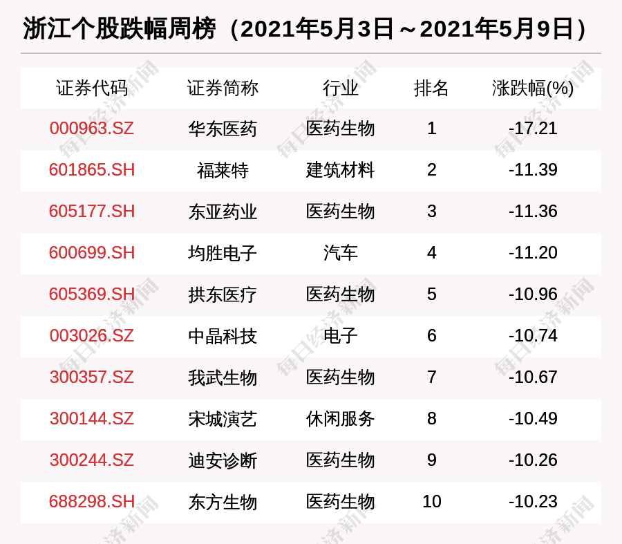 浙江区域股市周报:新和成进市值前10强 50家机构调研盈峰环境