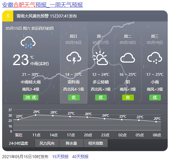 合肥黄色预警高挂!_天气