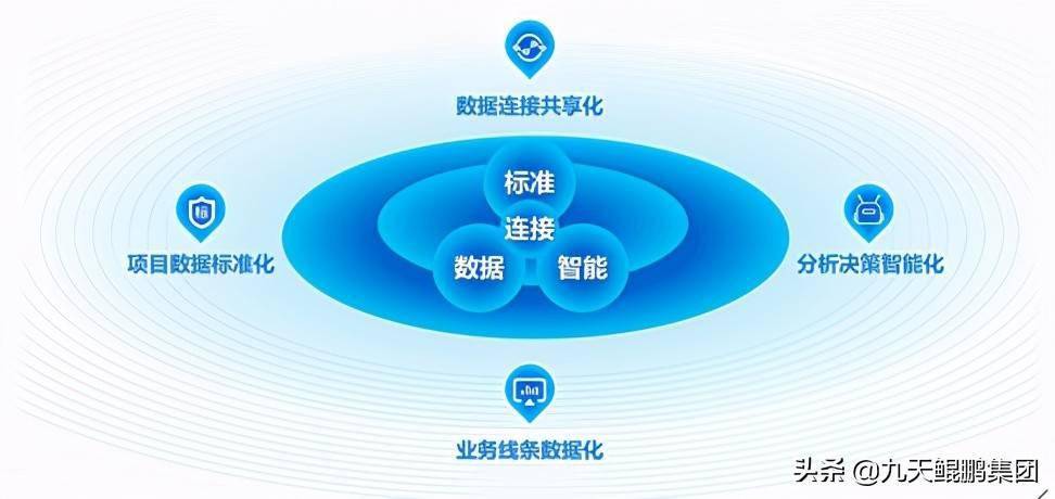 数字化转型"怎么转 数字化转型关键是围绕标准化,信息化,数字化,智能
