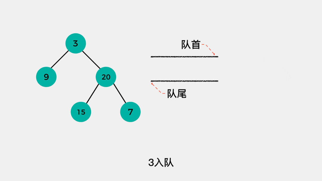 图解| leetcode #104 二叉树的最大深度