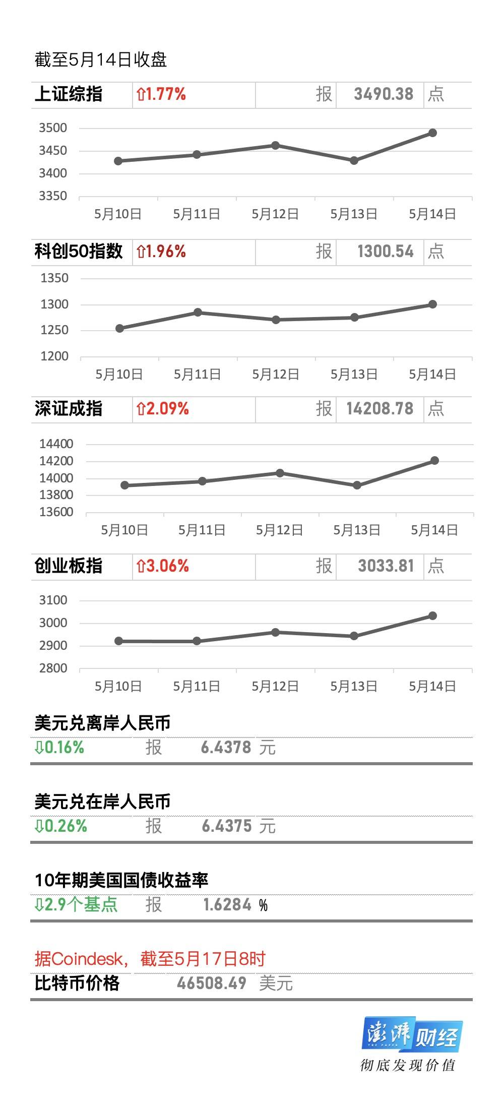 牛市早报|证监会对涉嫌操纵中源家居等立案调查,本周7股申购_行业板块