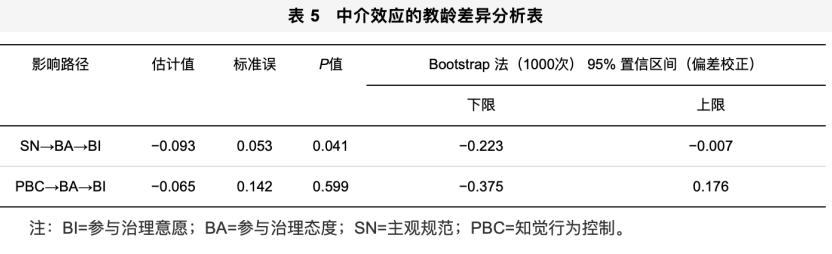 魏叶美范国睿教师参与学校治理意愿影响因素的实证研究计划行为理论