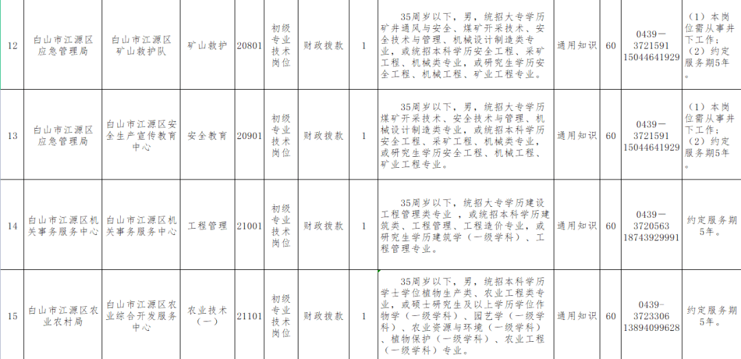 17丨招考公告（最新发布）