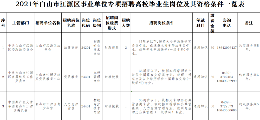 17丨招考公告（最新发布）