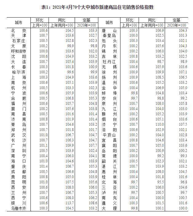 如果海口安居房数量不断增加,会对现在海南的房价带来