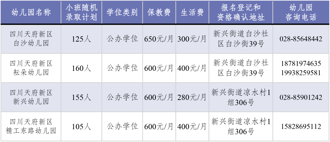 天府新区2021年幼儿园小班第一批次招生公告发布