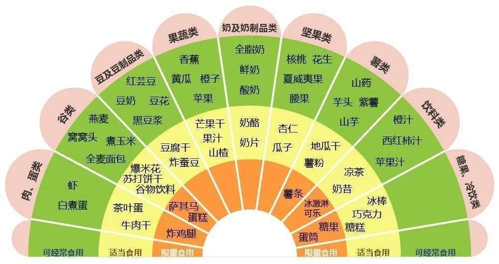 少年儿童 零食指南看这里