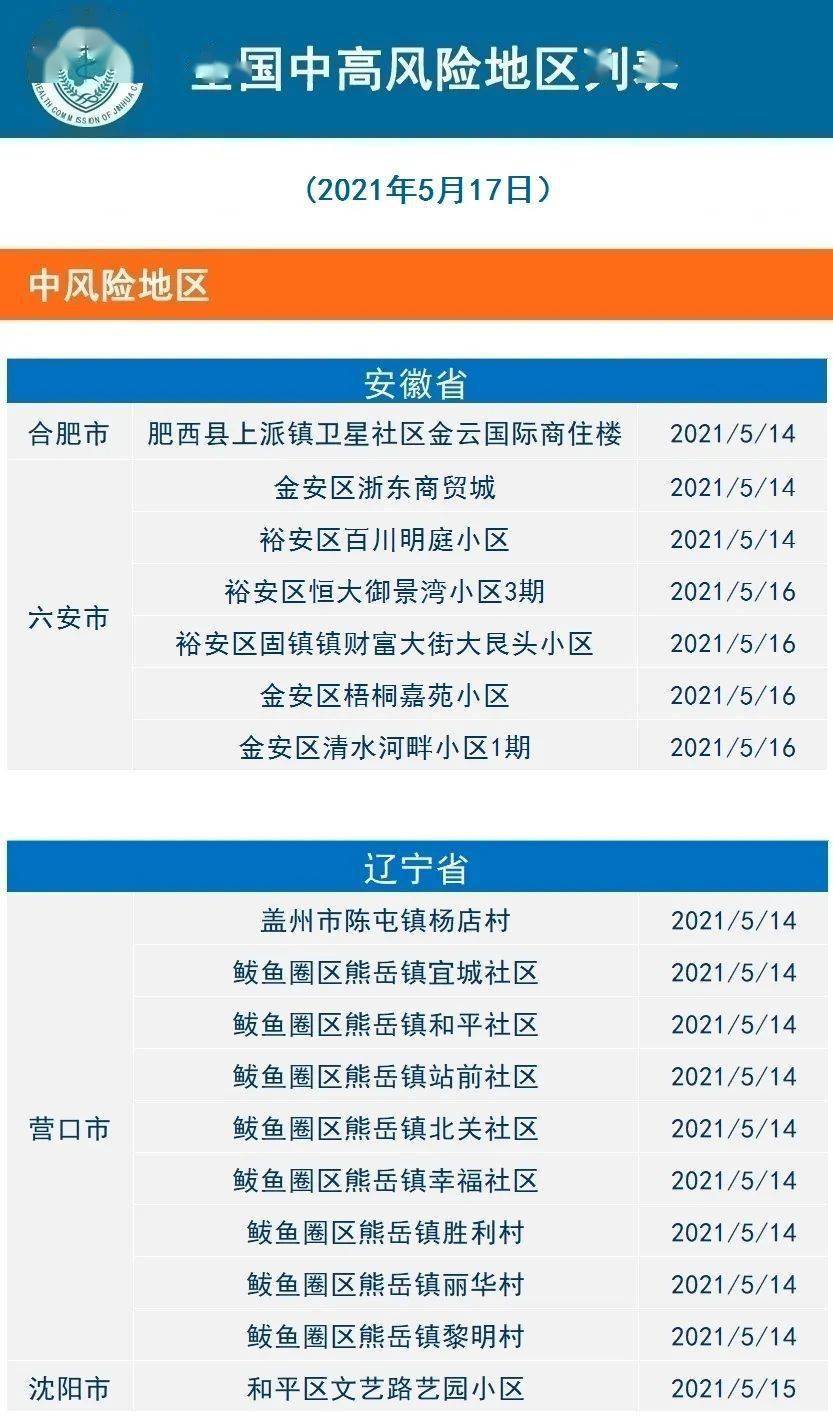 苏州吴江区疫情风险等级苏州吴江区最新疫情报告发布