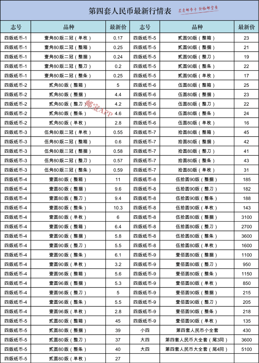 抖音60级号卖多少钱人民币