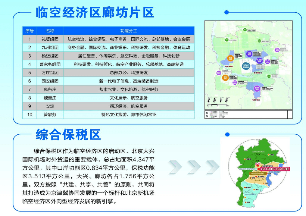 中国廊坊国际经济贸易洽谈会-临空厅上线,涉及廊坊多地与临空经济区