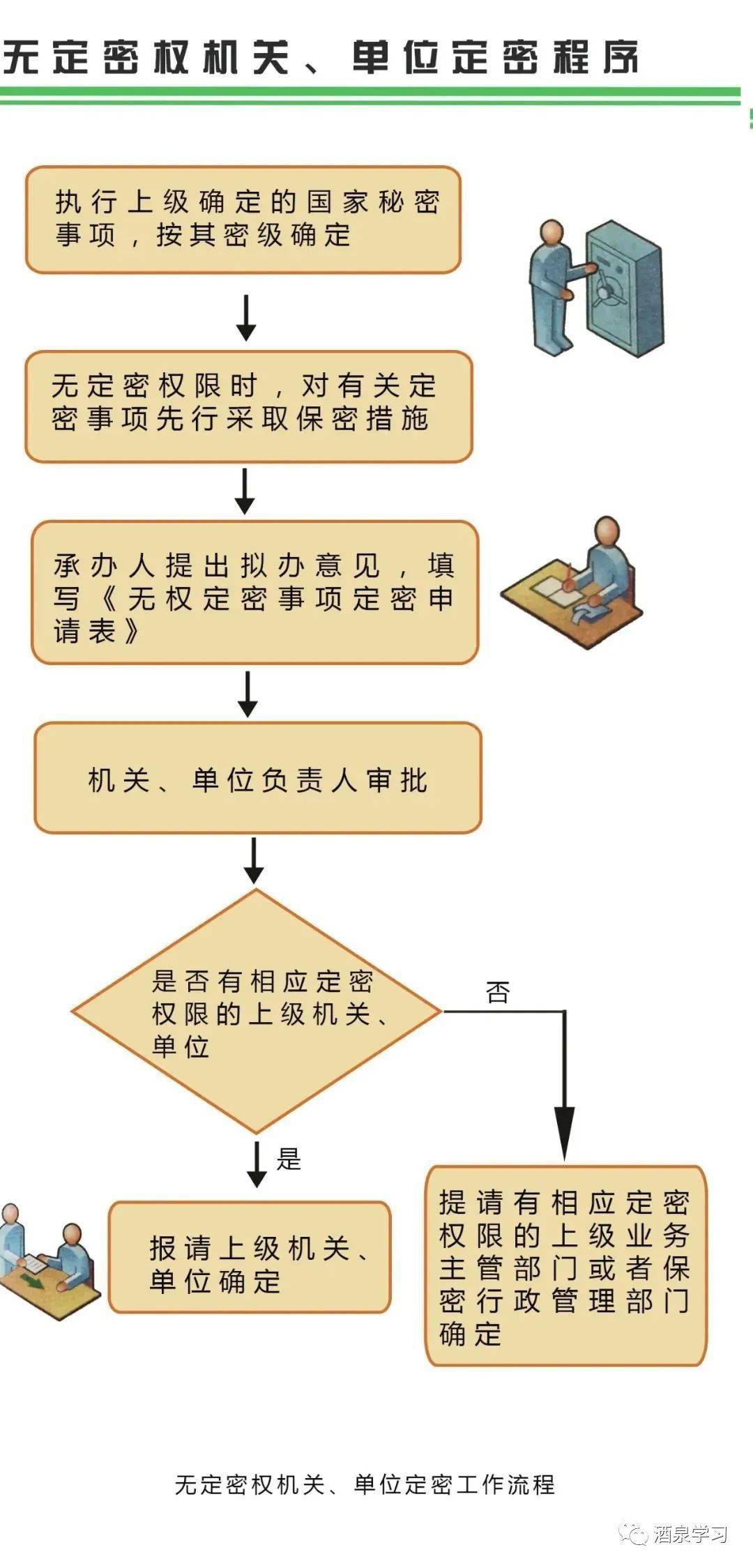 保密微课堂定密管理知识