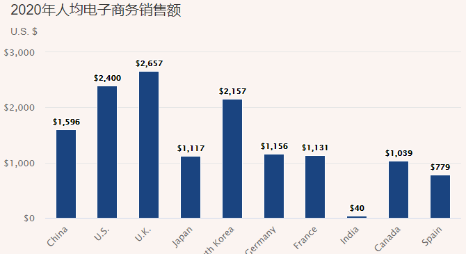 人均销售额_安踏销售额