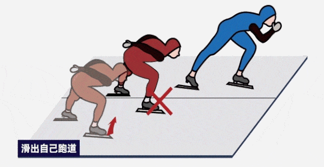 换道时干扰对手-比赛动作-滑跑姿势传统点冰式起跑新式冰刀"丁"字式