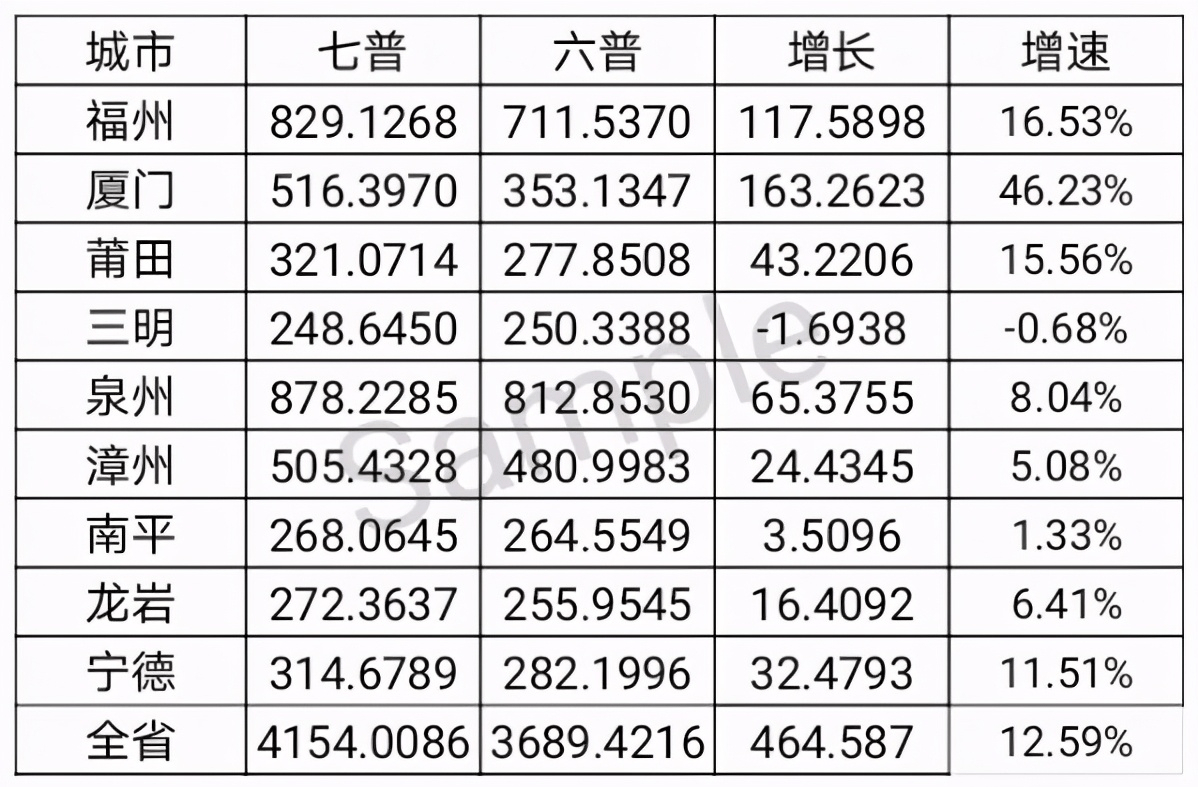 福建姓氏排名前100人口_城事丨福建十大名门姓氏,福州居然有这么多名门望族(2)