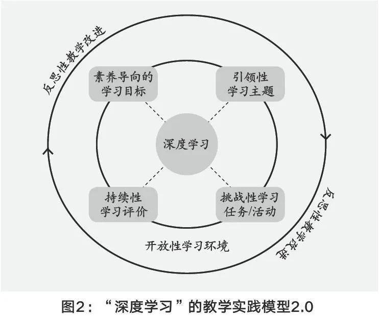 刘月霞丨指向深度学习的教学改进让学习真实发生