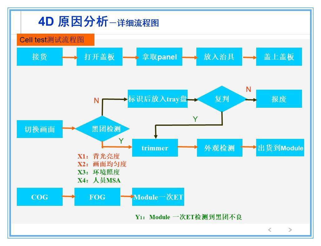 如何进行生产异常处理?参考流程来了!