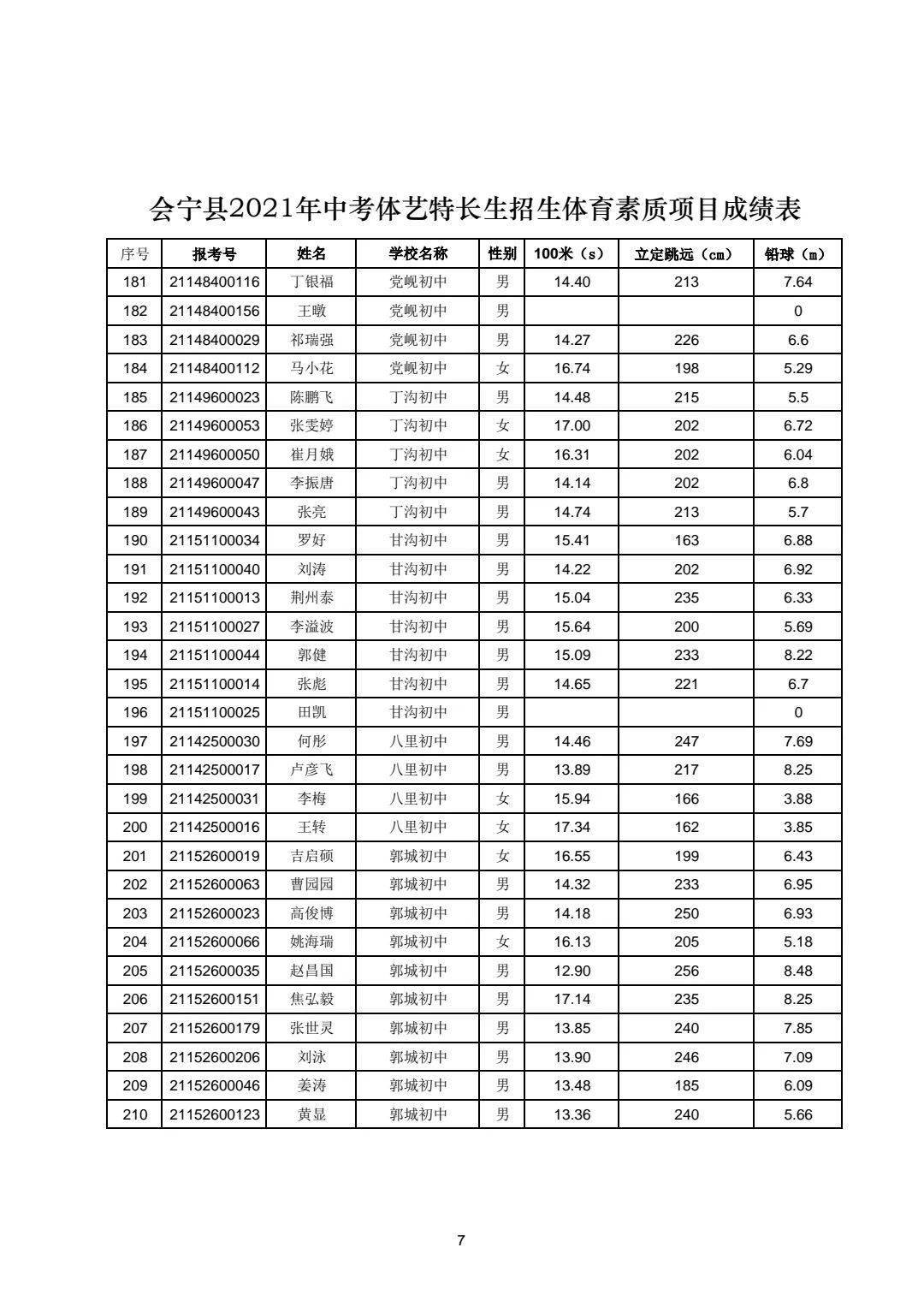 会宁2021年中考体艺特长生专业测试成绩公示