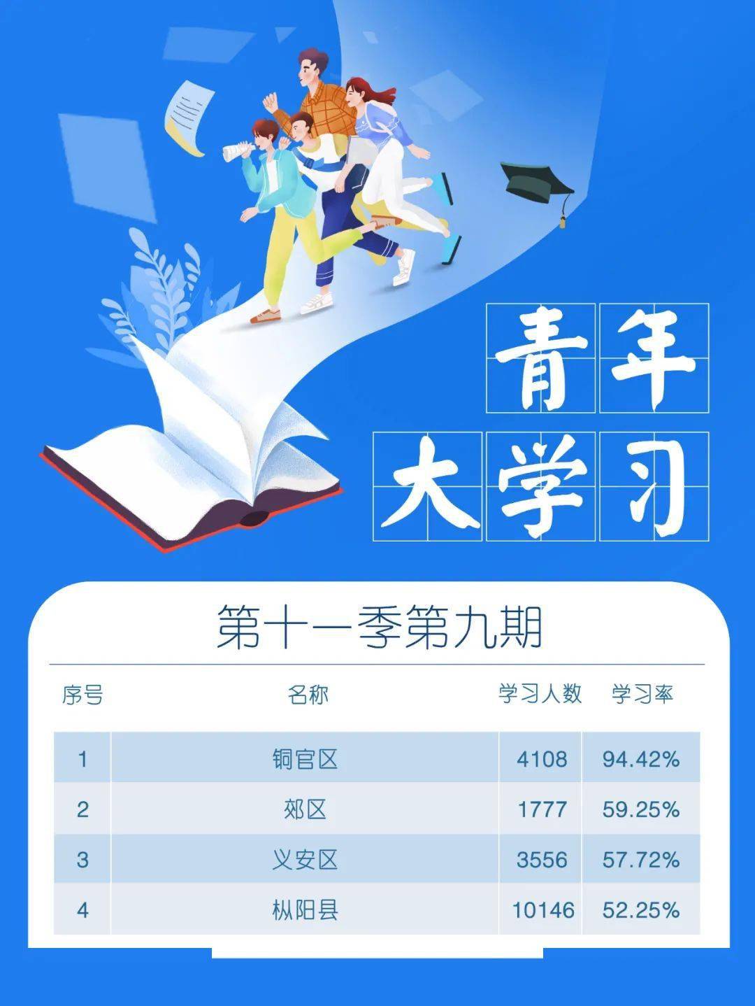 铜陵"青年大学习"网上团课第十一季第十期,来啦!