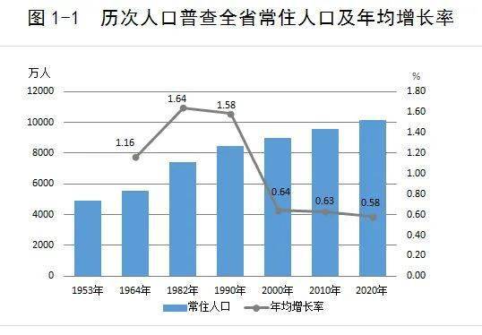 全省人口情况山东省统计局山东省第七次全国人口普查领导小组