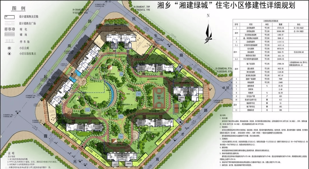 修建性详细规划的 成果要求