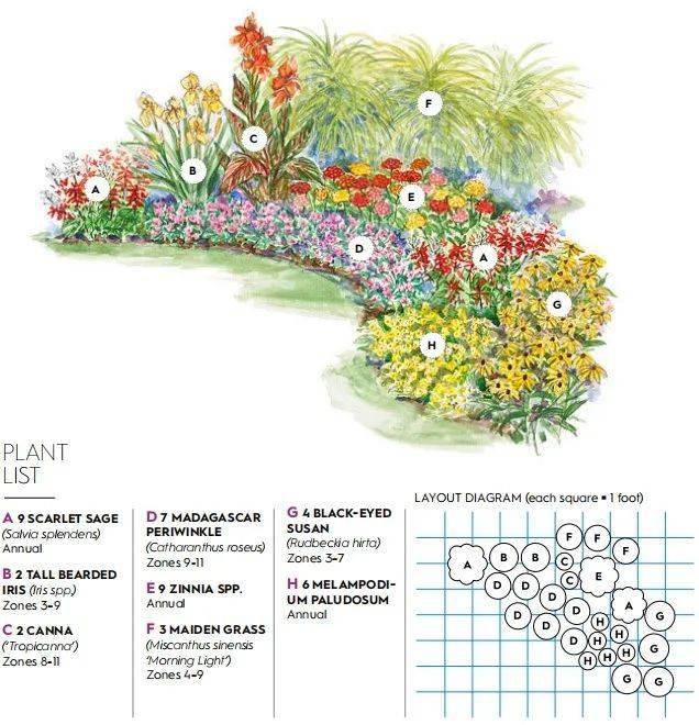 20款花境设计附植物配置清单你最爱哪款